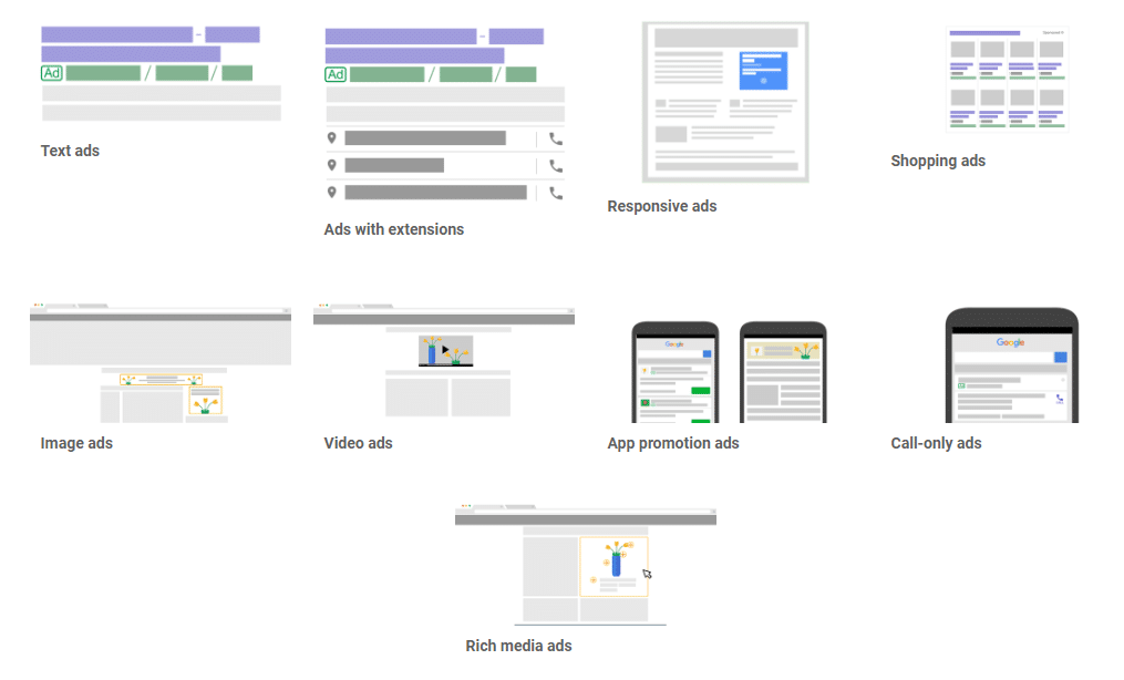 Adwords advertentie mogelijkheden